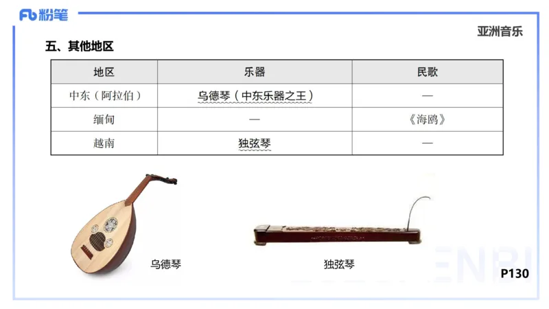 理论精讲-中外民族民间音乐3-朱音_4-教培资料-26年最新资料-同步更新_初中高中教资_03科三专项（进去保存报考的学科即可）_01科目三FB网课、三色速记手册、知识点导图等推荐