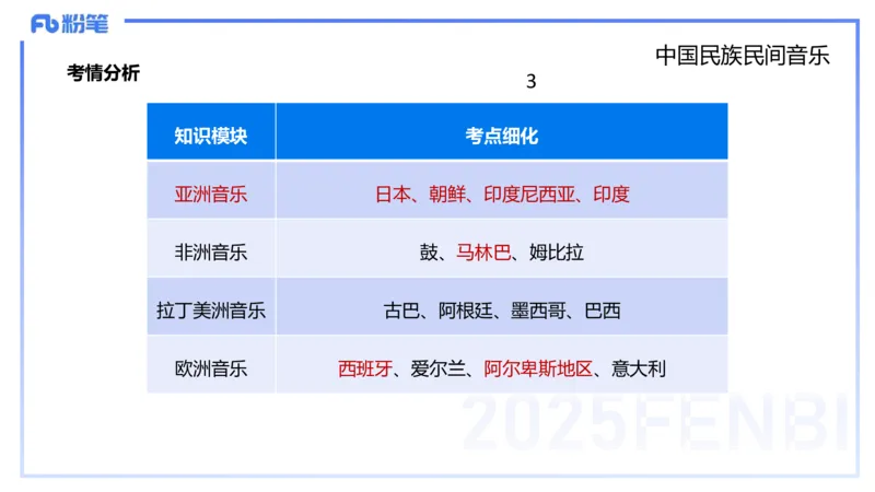 理论精讲-中外民族民间音乐3-朱音_4-教培资料-26年最新资料-同步更新_初中高中教资_03科三专项（进去保存报考的学科即可）_01科目三FB网课、三色速记手册、知识点导图等推荐