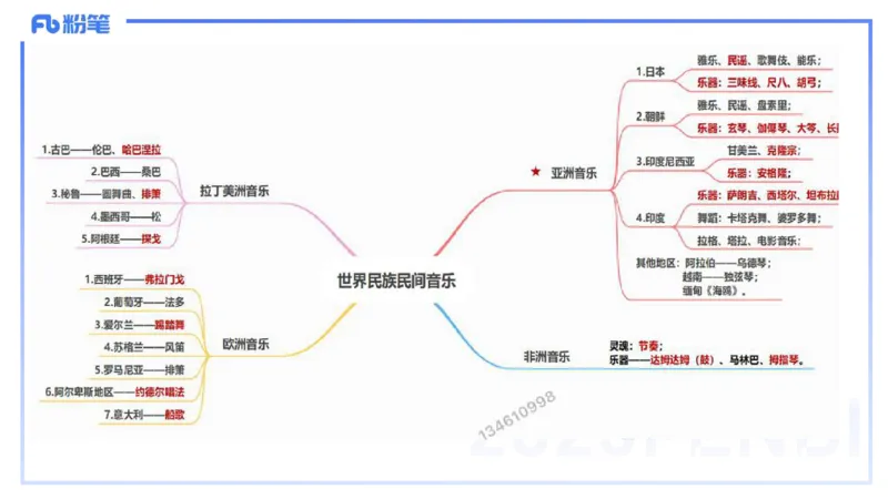 理论精讲-中外民族民间音乐3-朱音_4-教培资料-26年最新资料-同步更新_初中高中教资_03科三专项（进去保存报考的学科即可）_01科目三FB网课、三色速记手册、知识点导图等推荐