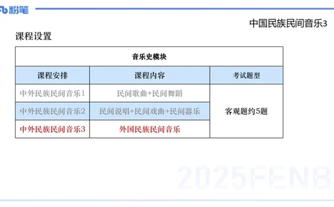 理论精讲-中外民族民间音乐3-朱音_4-教培资料-26年最新资料-同步更新_初中高中教资_03科三专项（进去保存报考的学科即可）_01科目三FB网课、三色速记手册、知识点导图等推荐