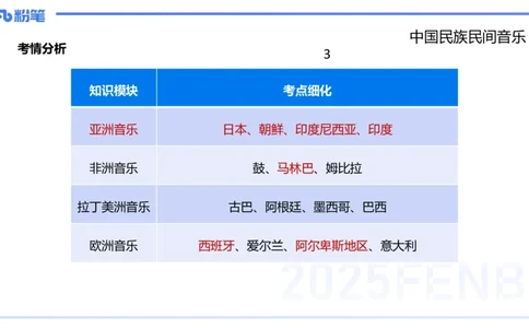 理论精讲-中外民族民间音乐3-朱音_4-教培资料-26年最新资料-同步更新_初中高中教资_03科三专项（进去保存报考的学科即可）_01科目三FB网课、三色速记手册、知识点导图等推荐