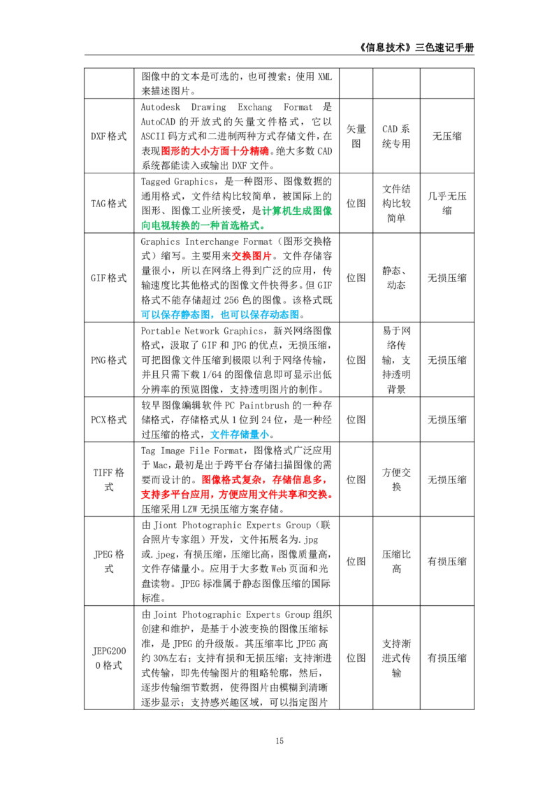 教师资格《（高中）信息技术》三色速记手册_4-教培资料-26年最新资料-同步更新_初中高中教资_03科三专项（进去保存报考的学科即可）_03科三初高中三色笔记（无水印版）_高中