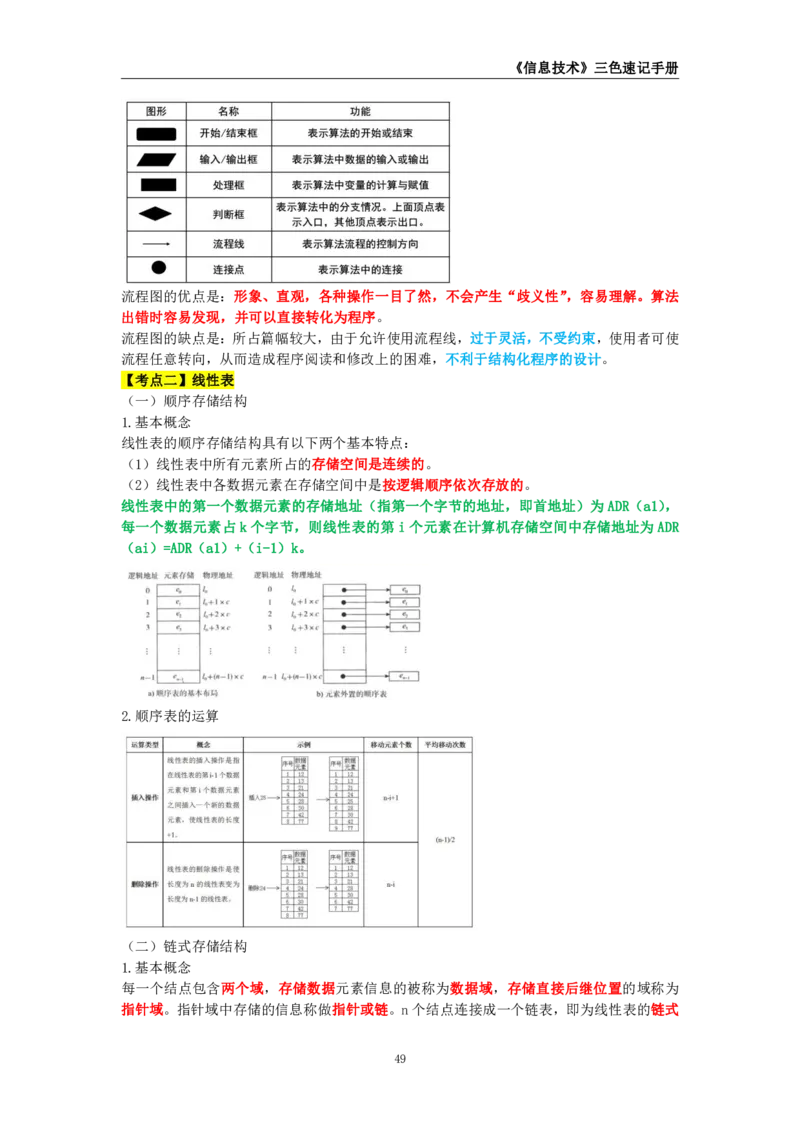 教师资格《（高中）信息技术》三色速记手册_4-教培资料-26年最新资料-同步更新_初中高中教资_03科三专项（进去保存报考的学科即可）_03科三初高中三色笔记（无水印版）_高中