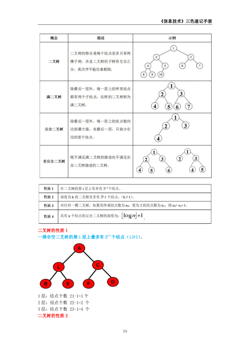 教师资格《（高中）信息技术》三色速记手册_4-教培资料-26年最新资料-同步更新_初中高中教资_03科三专项（进去保存报考的学科即可）_03科三初高中三色笔记（无水印版）_高中