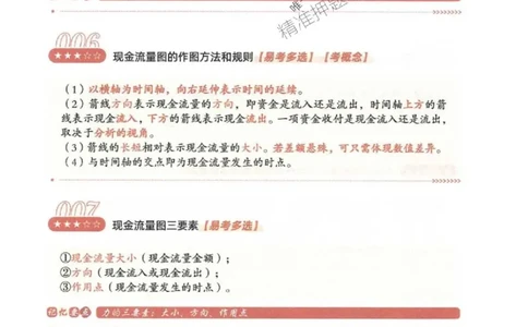 2025一建经济-必背300句新教材_2026年一级建造师_2026年一建经济_2025年一建经济SVIP_01-精华文档✿电子教材✿历年真题_21-经济《必背300句》SMR推荐