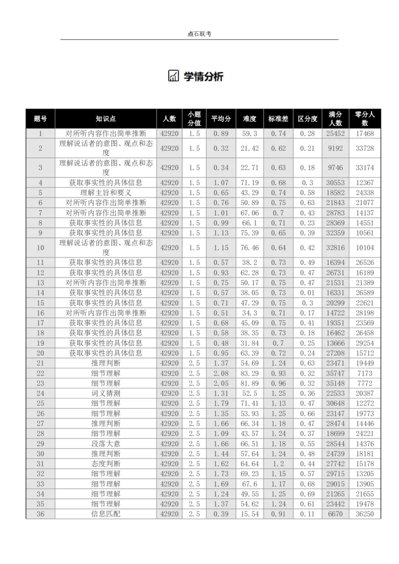 吉林省点石联考2026届高三上学期12月联考考后巩固卷英语_2025年12月_251221吉林省点石联考2026届高三上学期12月联考考后巩固卷（全科）