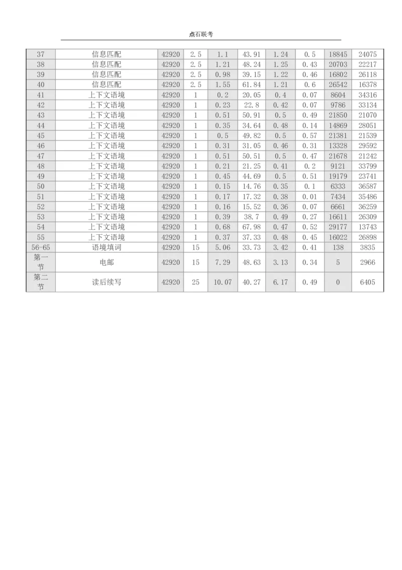 吉林省点石联考2026届高三上学期12月联考考后巩固卷英语_2025年12月_251221吉林省点石联考2026届高三上学期12月联考考后巩固卷（全科）