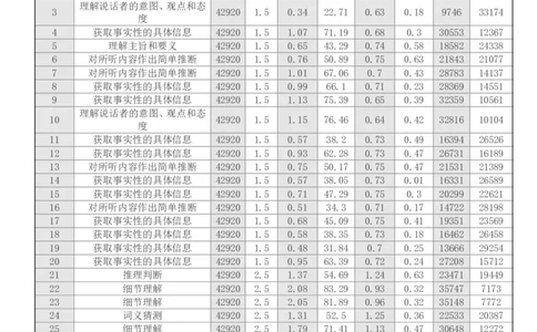吉林省点石联考2026届高三上学期12月联考考后巩固卷英语_2025年12月_251221吉林省点石联考2026届高三上学期12月联考考后巩固卷（全科）