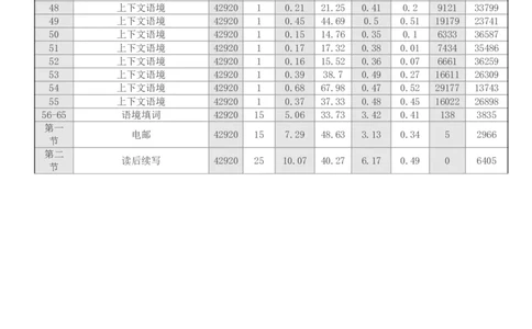 吉林省点石联考2026届高三上学期12月联考考后巩固卷英语_2025年12月_251221吉林省点石联考2026届高三上学期12月联考考后巩固卷（全科）