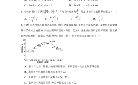 四川省成都市第七中学2024~2025学年度下期高2025届高考热身考试数学_2025年6月_250602四川省成都市第七中学2024~2025学年度下期高2025届高考热身考试（全科）