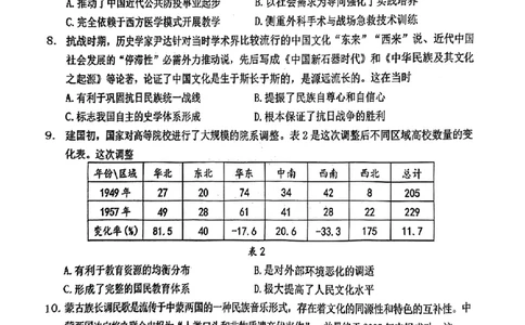 历史试卷_2025年7月_250703江西省赣州市2024-2025学年度第二学期高二年级期末考试（全科）_江西省赣州市2024-2025学年度第二学期高二年级期末考试历史