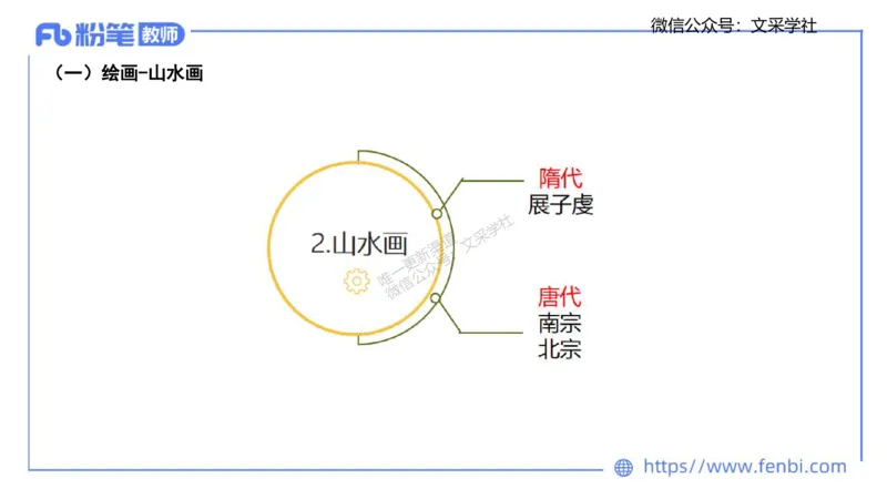 理论精讲-中国美术史2-程雅茹_4-教培资料-26年最新资料-同步更新_初中高中教资_03科三专项（进去保存报考的学科即可）_01科目三FB网课、三色速记手册、知识点导图等推荐