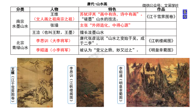 理论精讲-中国美术史2-程雅茹_4-教培资料-26年最新资料-同步更新_初中高中教资_03科三专项（进去保存报考的学科即可）_01科目三FB网课、三色速记手册、知识点导图等推荐