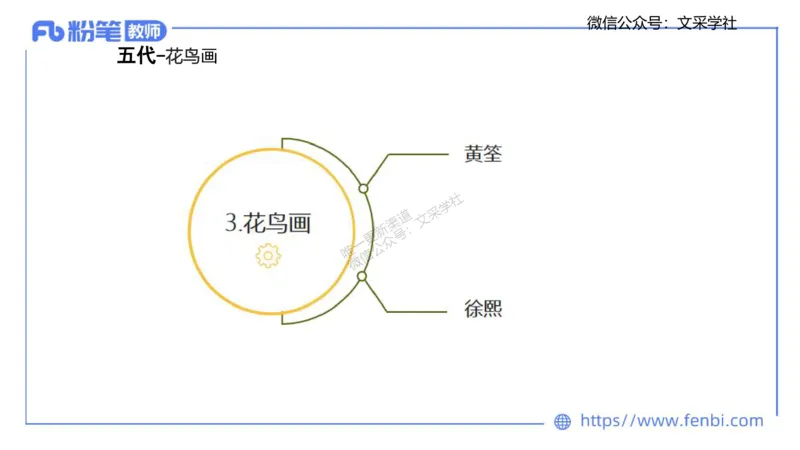 理论精讲-中国美术史2-程雅茹_4-教培资料-26年最新资料-同步更新_初中高中教资_03科三专项（进去保存报考的学科即可）_01科目三FB网课、三色速记手册、知识点导图等推荐