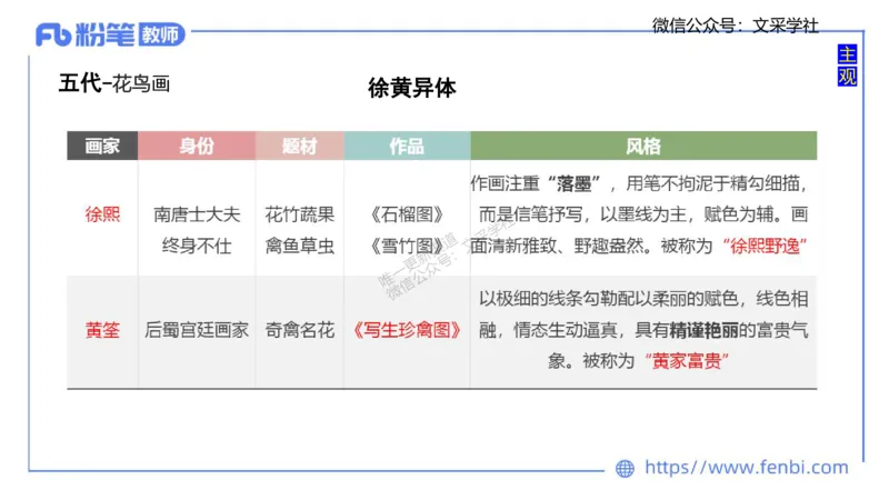 理论精讲-中国美术史2-程雅茹_4-教培资料-26年最新资料-同步更新_初中高中教资_03科三专项（进去保存报考的学科即可）_01科目三FB网课、三色速记手册、知识点导图等推荐