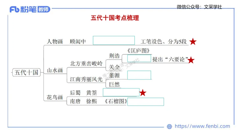 理论精讲-中国美术史2-程雅茹_4-教培资料-26年最新资料-同步更新_初中高中教资_03科三专项（进去保存报考的学科即可）_01科目三FB网课、三色速记手册、知识点导图等推荐