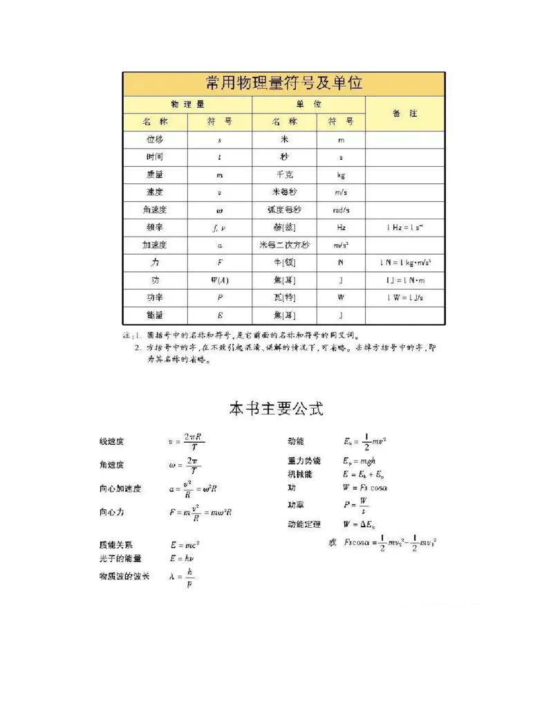 沪科版高中物理必修2电子课本_4-教培资料-26年最新资料-同步更新_初中高中教资_03科三专项（进去保存报考的学科即可）_02科三专项（笔记真题思维导图教学设计版本二）