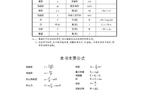 沪科版高中物理必修2电子课本_4-教培资料-26年最新资料-同步更新_初中高中教资_03科三专项（进去保存报考的学科即可）_02科三专项（笔记真题思维导图教学设计版本二）