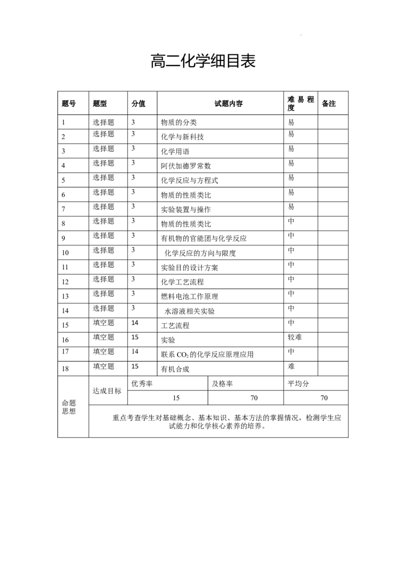2024~2025学年高二年级教学质量监测卷（八）化学双向细目表_2025年6月_250628云南省云南师范大学附属中学2024~2025学年高二年级教学质量监测卷（八）（全科）