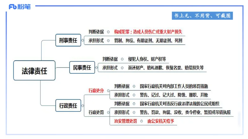 小学科目一理论精讲6-王迪迪_4-教培资料-26年最新资料-同步更新_小学教资_012025下FB小学系统班_小学25下-综合素质_1.理论精讲_讲义