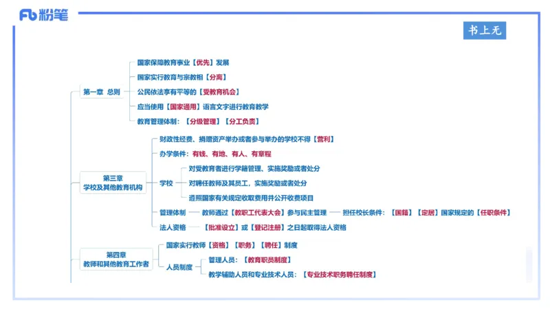 小学科目一理论精讲6-王迪迪_4-教培资料-26年最新资料-同步更新_小学教资_012025下FB小学系统班_小学25下-综合素质_1.理论精讲_讲义