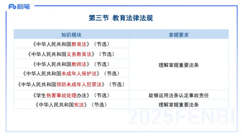 小学科目一理论精讲6-王迪迪_4-教培资料-26年最新资料-同步更新_小学教资_012025下FB小学系统班_小学25下-综合素质_1.理论精讲_讲义