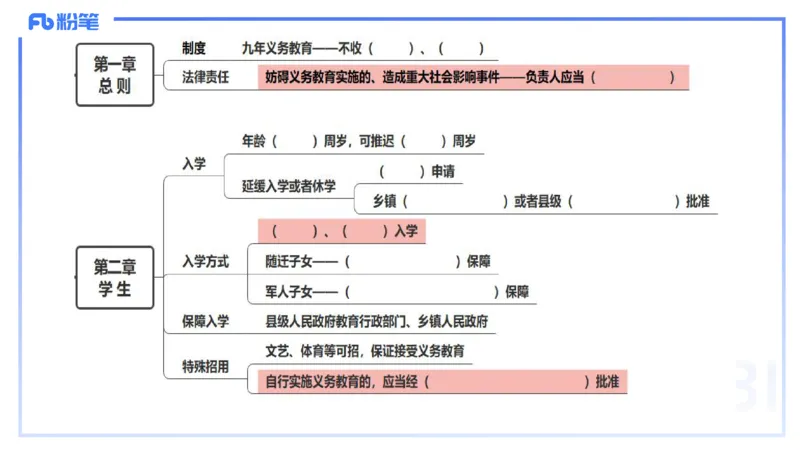 小学科目一理论精讲6-王迪迪_4-教培资料-26年最新资料-同步更新_小学教资_012025下FB小学系统班_小学25下-综合素质_1.理论精讲_讲义
