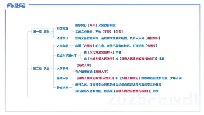 小学科目一理论精讲6-王迪迪_4-教培资料-26年最新资料-同步更新_小学教资_012025下FB小学系统班_小学25下-综合素质_1.理论精讲_讲义