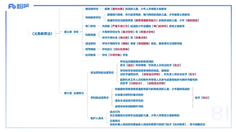 小学科目一理论精讲6-王迪迪_4-教培资料-26年最新资料-同步更新_小学教资_012025下FB小学系统班_小学25下-综合素质_1.理论精讲_讲义