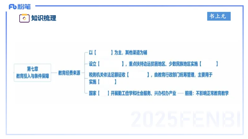 小学科目一理论精讲6-王迪迪_4-教培资料-26年最新资料-同步更新_小学教资_012025下FB小学系统班_小学25下-综合素质_1.理论精讲_讲义
