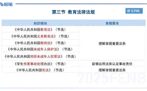 小学科目一理论精讲6-王迪迪_4-教培资料-26年最新资料-同步更新_小学教资_012025下FB小学系统班_小学25下-综合素质_1.理论精讲_讲义
