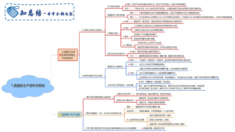 理论精讲08-经济与社会5-智冬_4-教培资料-26年最新资料-同步更新_初中高中教资_03科三专项（进去保存报考的学科即可）_01科目三FB网课、三色速记手册、知识点导图等推荐_初中