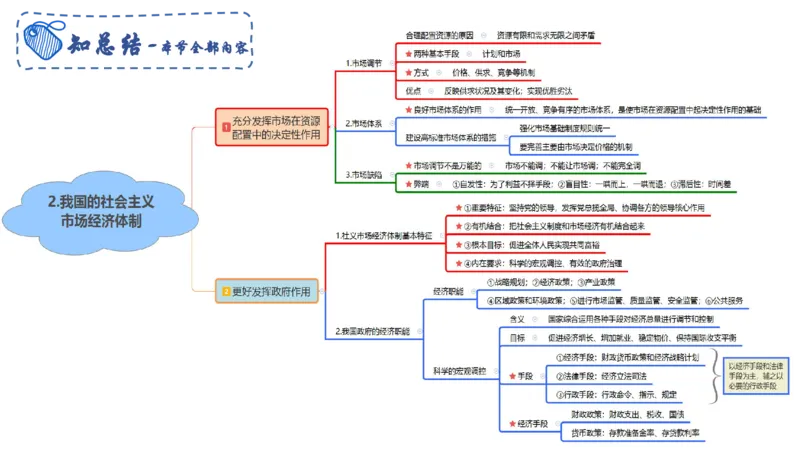 理论精讲08-经济与社会5-智冬_4-教培资料-26年最新资料-同步更新_初中高中教资_03科三专项（进去保存报考的学科即可）_01科目三FB网课、三色速记手册、知识点导图等推荐_初中
