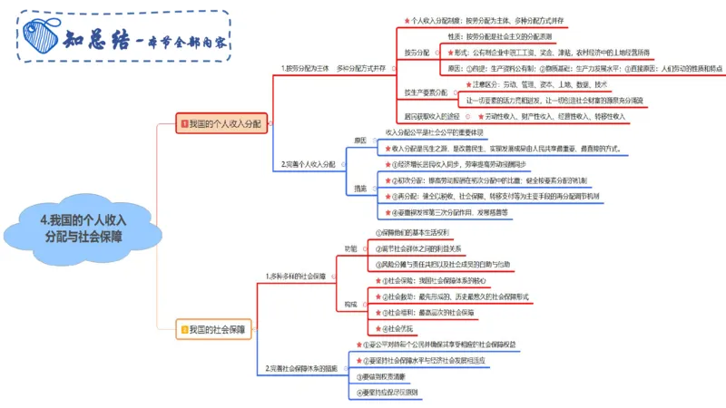 理论精讲08-经济与社会5-智冬_4-教培资料-26年最新资料-同步更新_初中高中教资_03科三专项（进去保存报考的学科即可）_01科目三FB网课、三色速记手册、知识点导图等推荐_初中