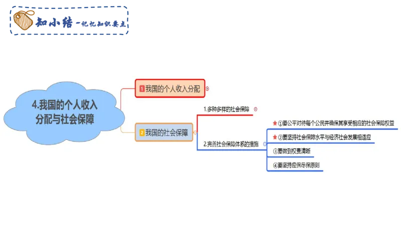 理论精讲08-经济与社会5-智冬_4-教培资料-26年最新资料-同步更新_初中高中教资_03科三专项（进去保存报考的学科即可）_01科目三FB网课、三色速记手册、知识点导图等推荐_初中