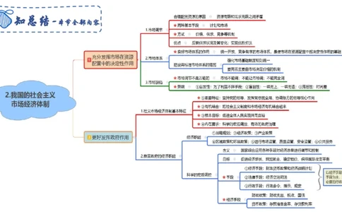 理论精讲08-经济与社会5-智冬_4-教培资料-26年最新资料-同步更新_初中高中教资_03科三专项（进去保存报考的学科即可）_01科目三FB网课、三色速记手册、知识点导图等推荐_初中