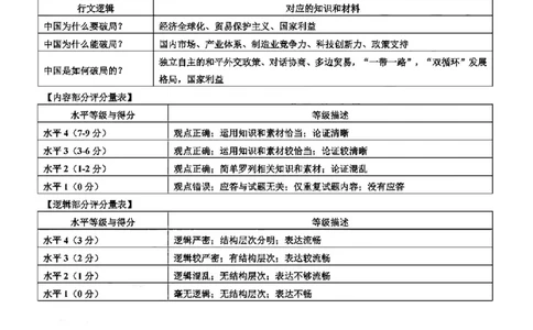 政治答案-2506嘉兴高二期末_2025年6月_250629浙江省嘉兴市2024~2025学年第二学期高二期末检测（全科）