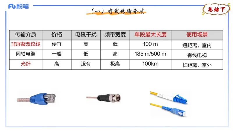 理论精讲08-计算机网络技术1&middot;孙珍珍_4-教培资料-26年最新资料-同步更新_初中高中教资_03科三专项（进去保存报考的学科即可）_初中_初中信息技术通关资料包_2025年FB学科-信息技术