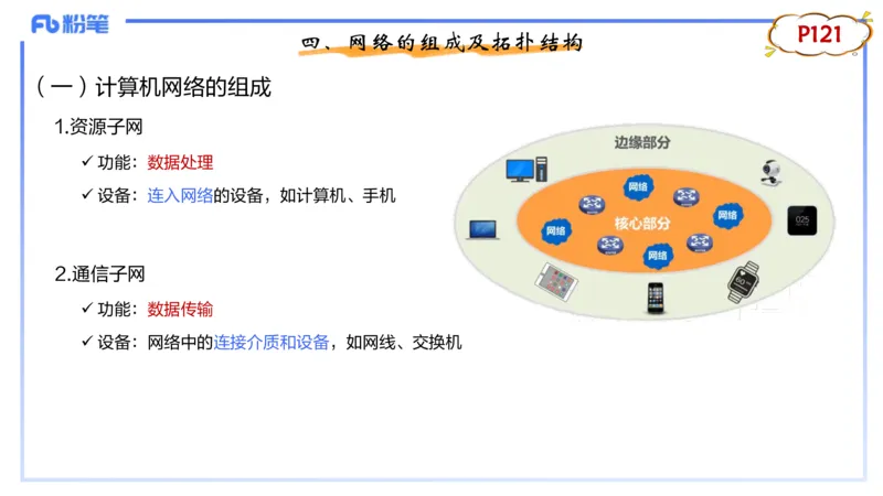 理论精讲08-计算机网络技术1&middot;孙珍珍_4-教培资料-26年最新资料-同步更新_初中高中教资_03科三专项（进去保存报考的学科即可）_初中_初中信息技术通关资料包_2025年FB学科-信息技术