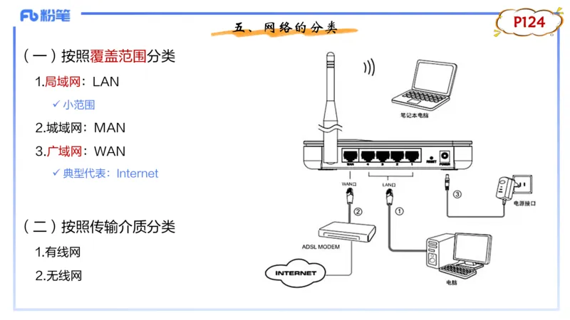 理论精讲08-计算机网络技术1&middot;孙珍珍_4-教培资料-26年最新资料-同步更新_初中高中教资_03科三专项（进去保存报考的学科即可）_初中_初中信息技术通关资料包_2025年FB学科-信息技术