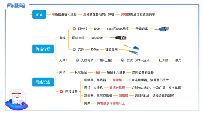 理论精讲08-计算机网络技术1&middot;孙珍珍_4-教培资料-26年最新资料-同步更新_初中高中教资_03科三专项（进去保存报考的学科即可）_初中_初中信息技术通关资料包_2025年FB学科-信息技术