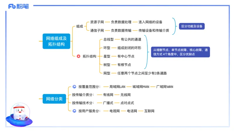 理论精讲08-计算机网络技术1&middot;孙珍珍_4-教培资料-26年最新资料-同步更新_初中高中教资_03科三专项（进去保存报考的学科即可）_初中_初中信息技术通关资料包_2025年FB学科-信息技术