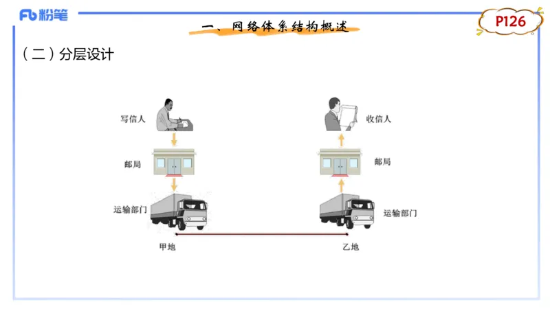 理论精讲08-计算机网络技术1&middot;孙珍珍_4-教培资料-26年最新资料-同步更新_初中高中教资_03科三专项（进去保存报考的学科即可）_初中_初中信息技术通关资料包_2025年FB学科-信息技术