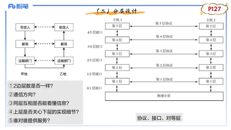 理论精讲08-计算机网络技术1&middot;孙珍珍_4-教培资料-26年最新资料-同步更新_初中高中教资_03科三专项（进去保存报考的学科即可）_初中_初中信息技术通关资料包_2025年FB学科-信息技术