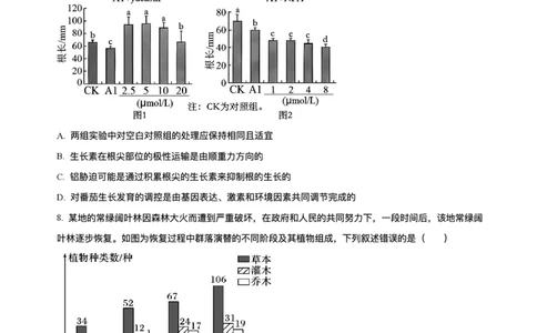 湖南省长沙市雅礼中学2024-2025学年高二上学期期末考试生物试题+解析_2025年7月_250703湖南省长沙市雅礼中学2024-2025学年高二下学期6月期末（全科）