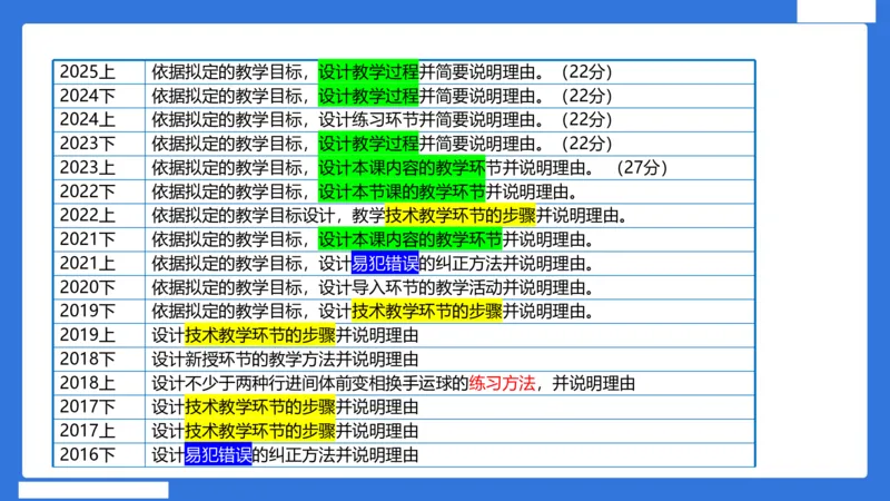 小科二教学设计急救_4-教培资料-26年最新资料-同步更新_小学教资_小学冲刺急救包_5.L姨冲刺70分[急救班]_小学冲刺抢分课（25下急救班）_科二_配套讲义(1)
