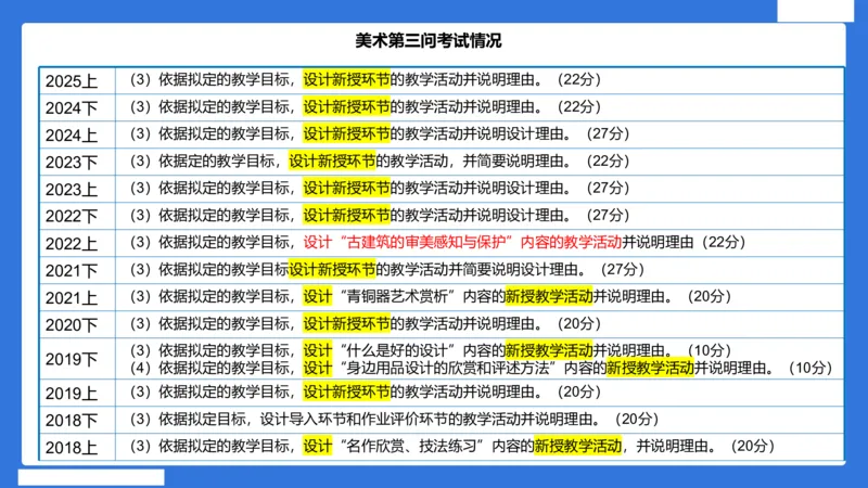 小科二教学设计急救_4-教培资料-26年最新资料-同步更新_小学教资_小学冲刺急救包_5.L姨冲刺70分[急救班]_小学冲刺抢分课（25下急救班）_科二_配套讲义(1)