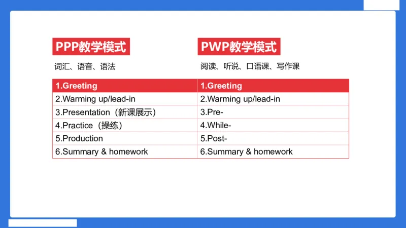 小科二教学设计急救_4-教培资料-26年最新资料-同步更新_小学教资_小学冲刺急救包_5.L姨冲刺70分[急救班]_小学冲刺抢分课（25下急救班）_科二_配套讲义(1)