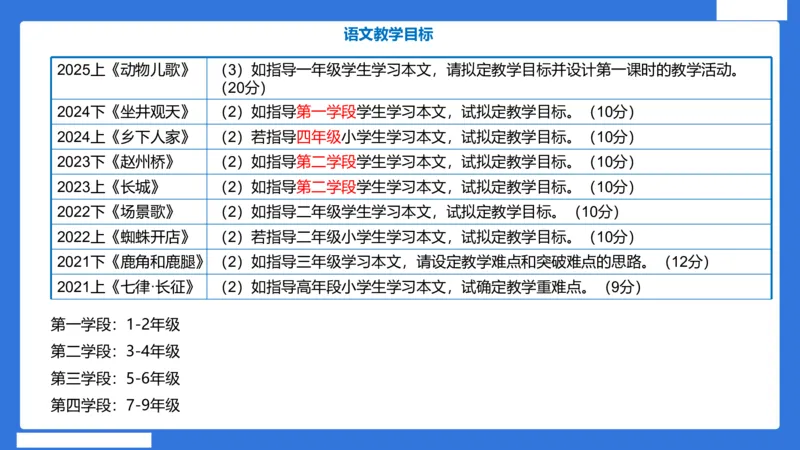 小科二教学设计急救_4-教培资料-26年最新资料-同步更新_小学教资_小学冲刺急救包_5.L姨冲刺70分[急救班]_小学冲刺抢分课（25下急救班）_科二_配套讲义(1)