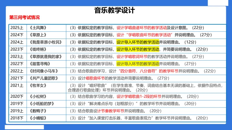 小科二教学设计急救_4-教培资料-26年最新资料-同步更新_小学教资_小学冲刺急救包_5.L姨冲刺70分[急救班]_小学冲刺抢分课（25下急救班）_科二_配套讲义(1)